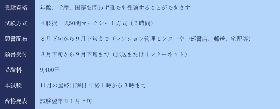 マンション管理士試験の申込みや試験日