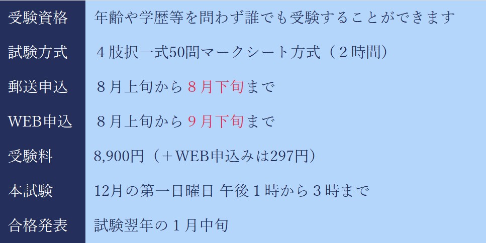 管理業主任者試験の申込みや試験日