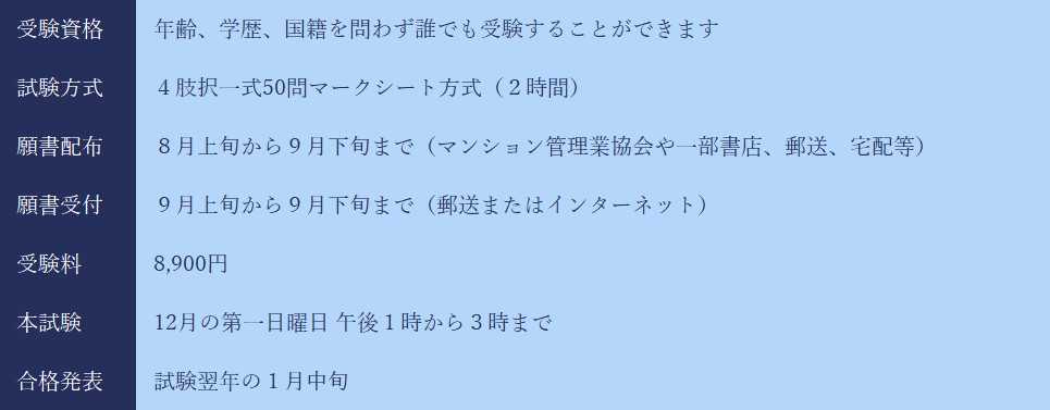 管理業主任者試験の申込みや試験日