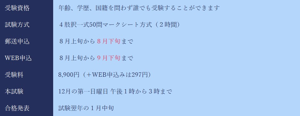 管理業主任者試験の申込みや試験日