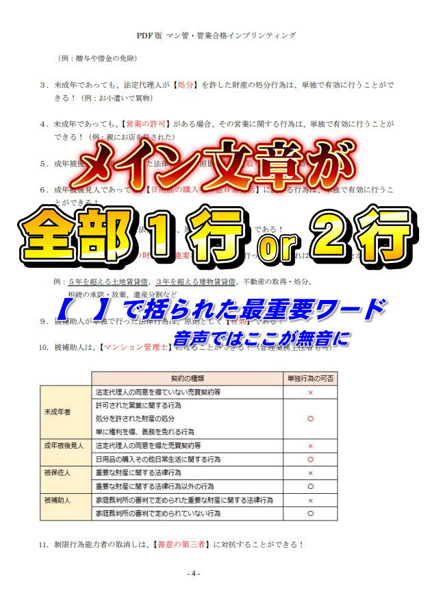 管理業務主任者テキストのサンプル